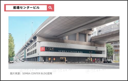 義烏小商品市場,在日本開業了